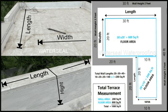 Terrace-Measurement