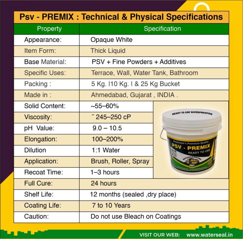 Premix Specifications