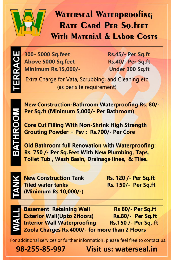 Waterproofing Cost Per Sq.Feet